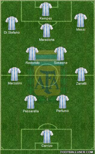 Argentina Formation 2024