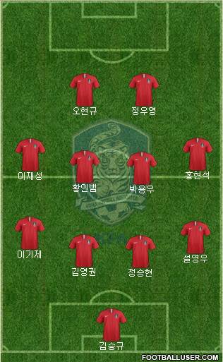 South Korea Formation 2024