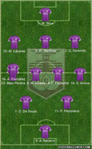 Defensor Sporting Club Formation 2024