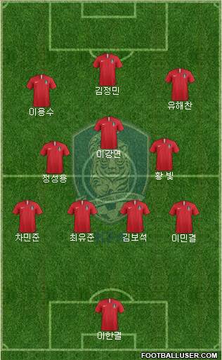 South Korea Formation 2024