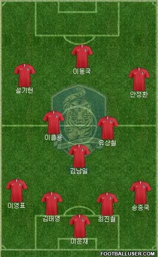 South Korea Formation 2024