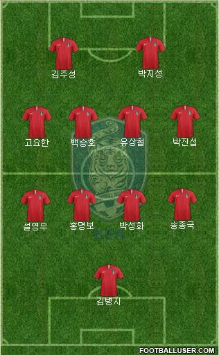 South Korea Formation 2024