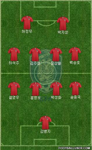 South Korea Formation 2024