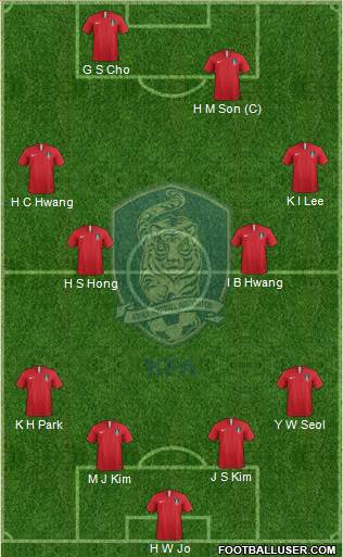 South Korea Formation 2024