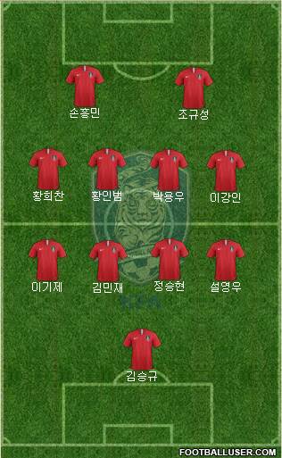 South Korea Formation 2024