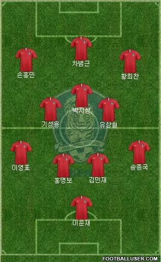 South Korea Formation 2024