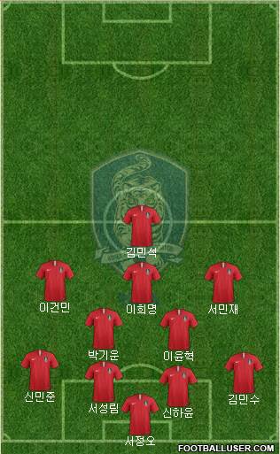 South Korea Formation 2024