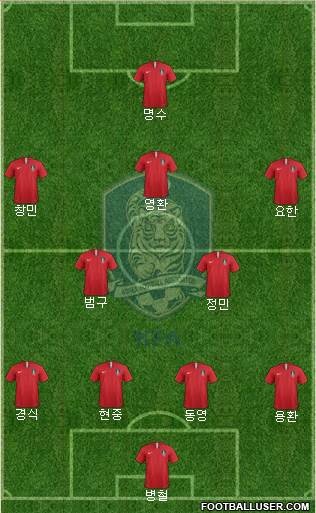 South Korea Formation 2024