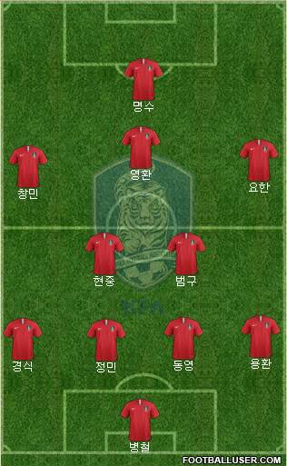 South Korea Formation 2024