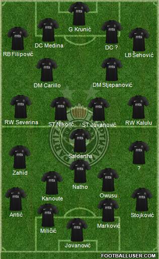 FK Partizan Beograd Formation 2024