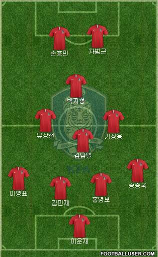 South Korea Formation 2024