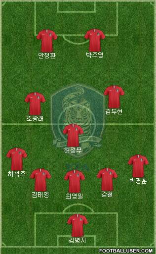 South Korea Formation 2024