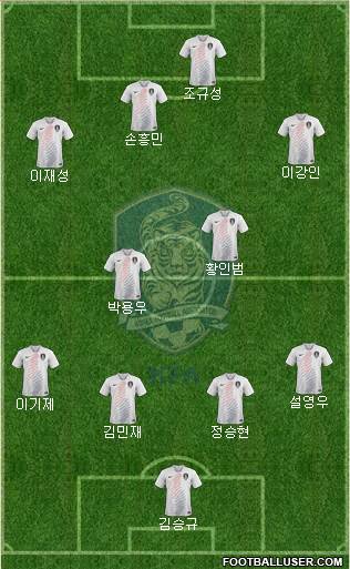 South Korea Formation 2024