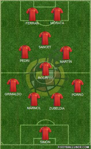 Spain Formation 2024
