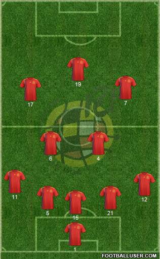 Spain Formation 2024