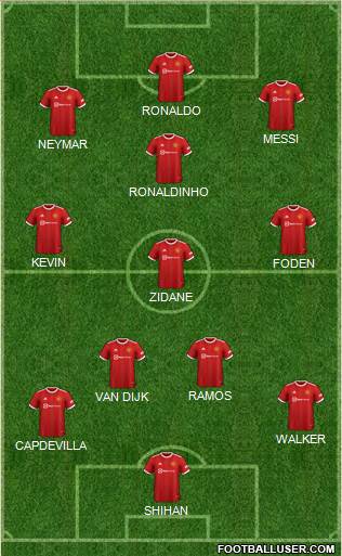 Manchester United Formation 2024