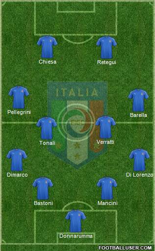 Italy Formation 2024