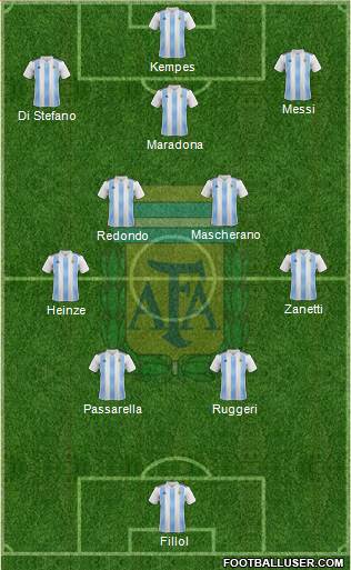 Argentina Formation 2024