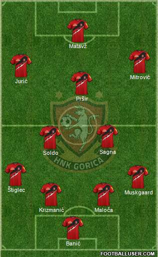 HNK Gorica Formation 2024