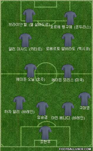 Dream Team Formation 2024