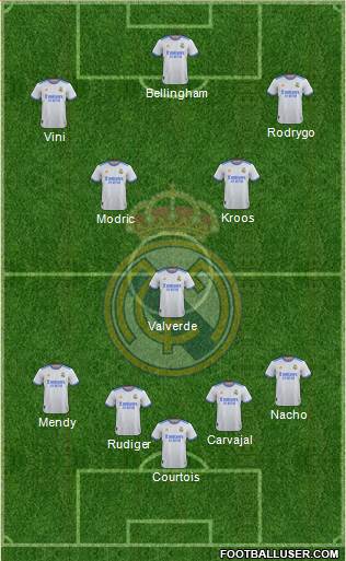 Real Madrid C.F. Formation 2024