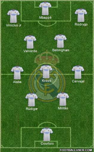 Real Madrid C.F. Formation 2024