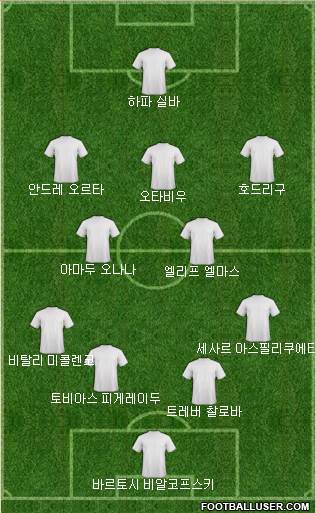 Dream Team Formation 2024