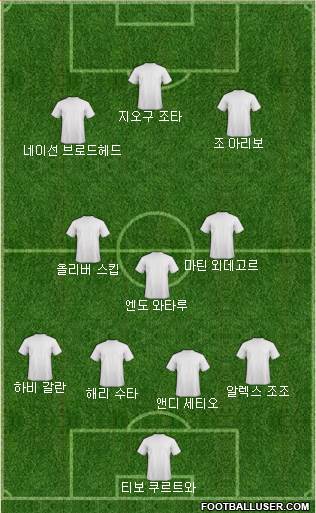 Dream Team Formation 2024