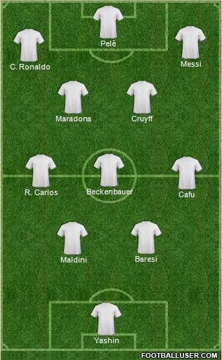 Dream Team Formation 2024