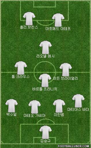 Dream Team Formation 2024