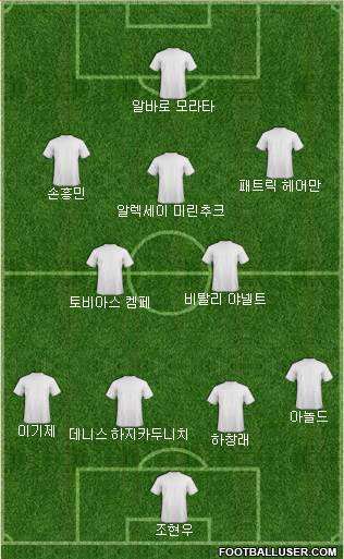 Dream Team Formation 2024