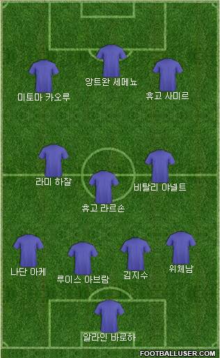 Dream Team Formation 2024