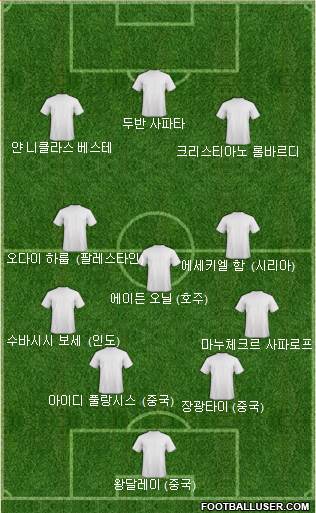 Dream Team Formation 2024