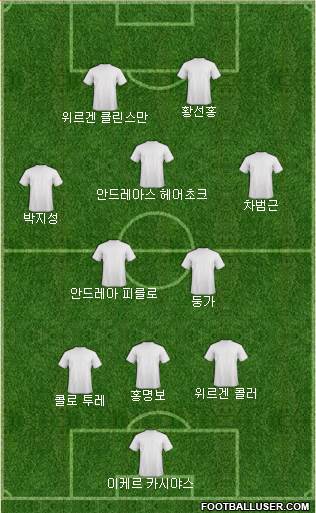 Dream Team Formation 2024