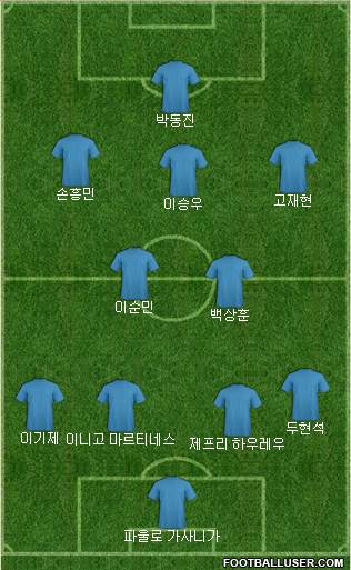 Dream Team Formation 2024