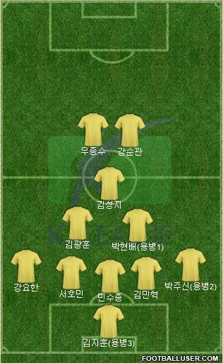 K-League All-Stars Formation 2024