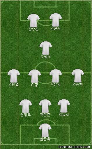 Fifa Team Formation 2024