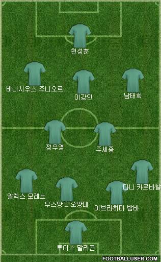 Dream Team Formation 2024