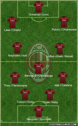 A.C. Milan Formation 2024