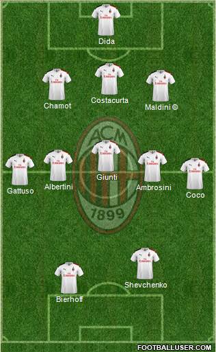 A.C. Milan Formation 2024