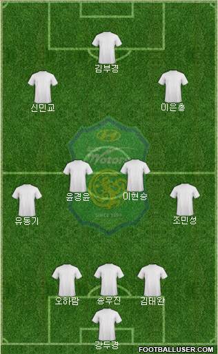 Jeonbuk Hyundai Motors Formation 2024