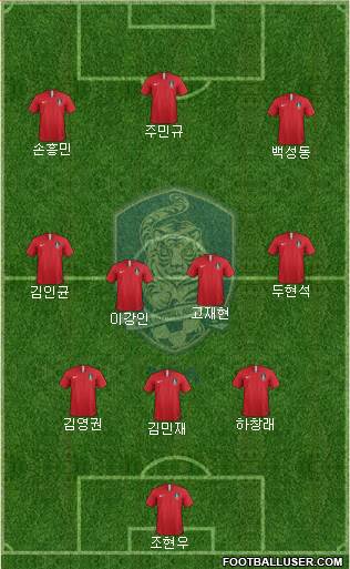 South Korea Formation 2024