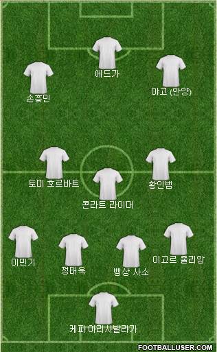 Dream Team Formation 2024