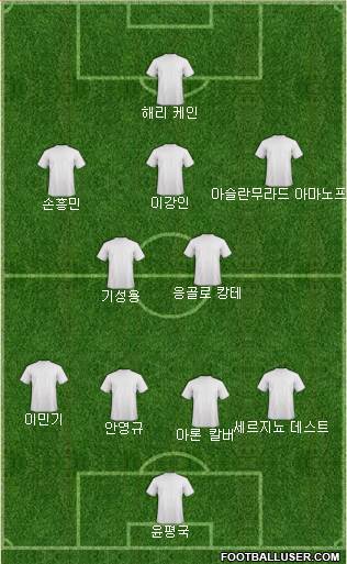 Dream Team Formation 2024