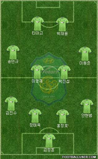 Jeonbuk Hyundai Motors Formation 2024