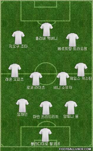 Dream Team Formation 2024