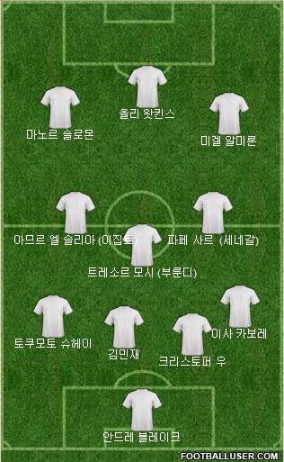 Dream Team Formation 2024