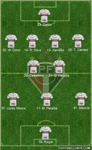 São Paulo FC Formation 2024