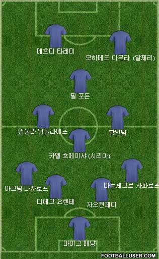 Dream Team Formation 2024