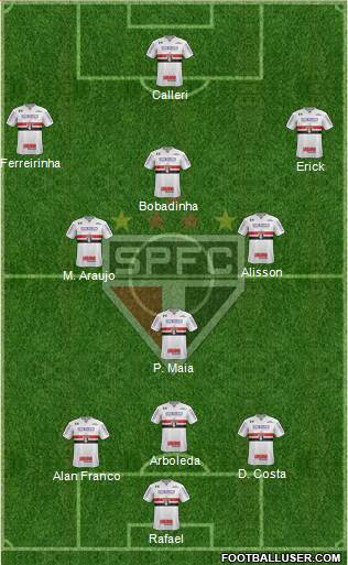 São Paulo FC Formation 2024